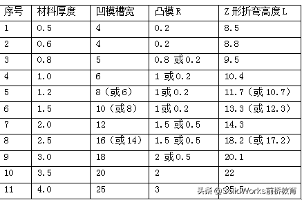 钣金零件设计工艺第一版