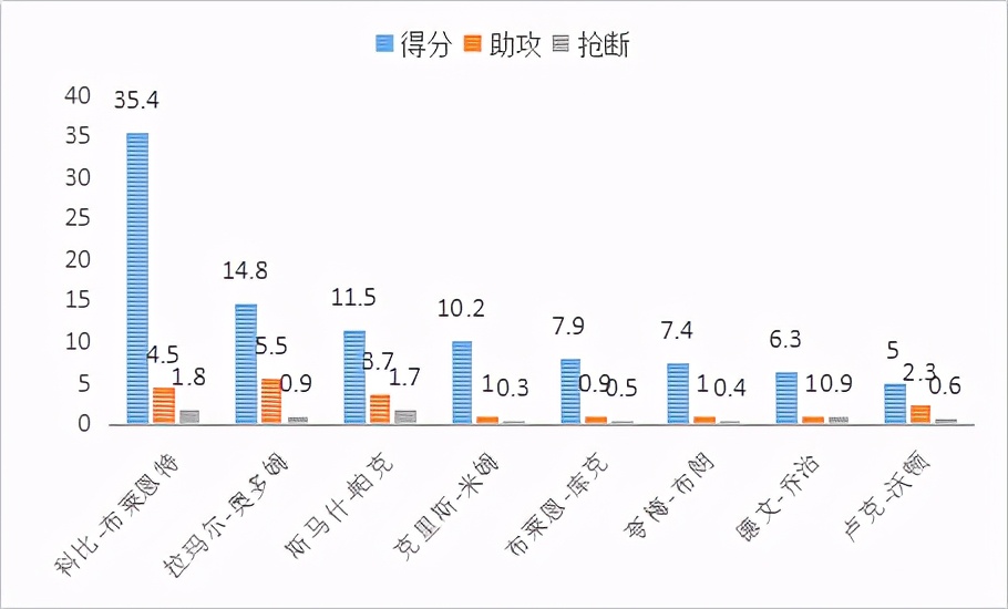 斯马什帕克现在在哪里(球风风骚的街球手，却在选秀大会落选，更被科比批不配打NBA)