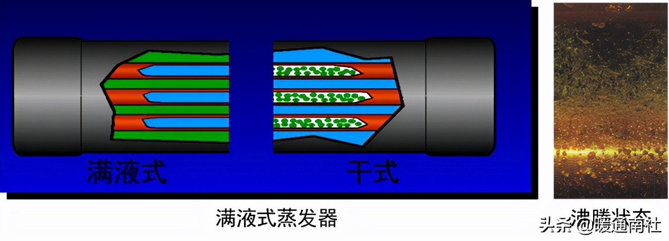 离心式制冷压缩机结构原理