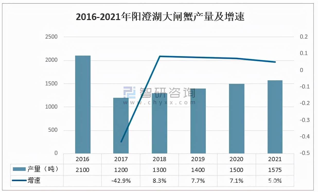 大闸蟹旺季遇冷卖不动，咋了？吃货：洗澡蟹到纸螃蟹，套路太深