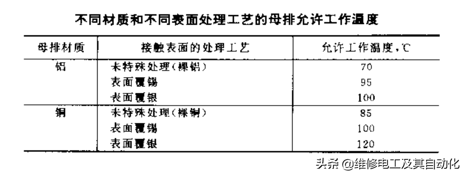 问题376:低压配电盘上的母排连接处过热怎么办？