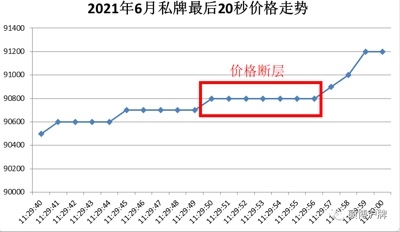 2021年沪牌最全技术总结