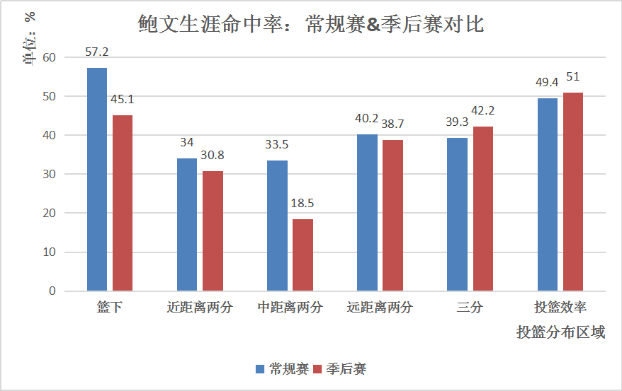 nba鲍文防守视频(布鲁斯-鲍文：牛皮糖式防守，进攻者的梦魇，终浪子回头金不换)