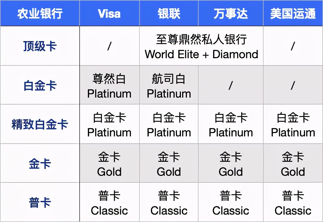 申请农村信用社信用卡（农业银行信用卡什么值得办）