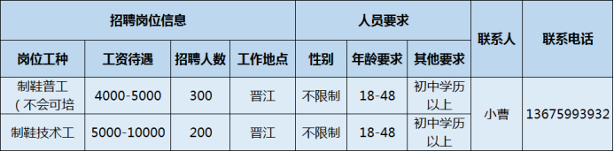 盼盼食品有限公司招聘（泉州市多家重点企业招聘开启）