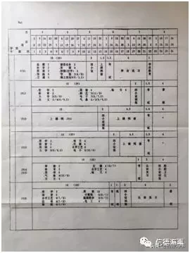 大连海运学校简史（五）——是怎么教学的？