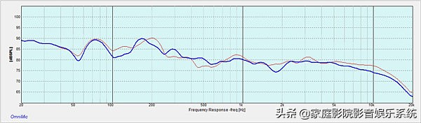 Aperion Audio Novus 5.0.2音箱测评