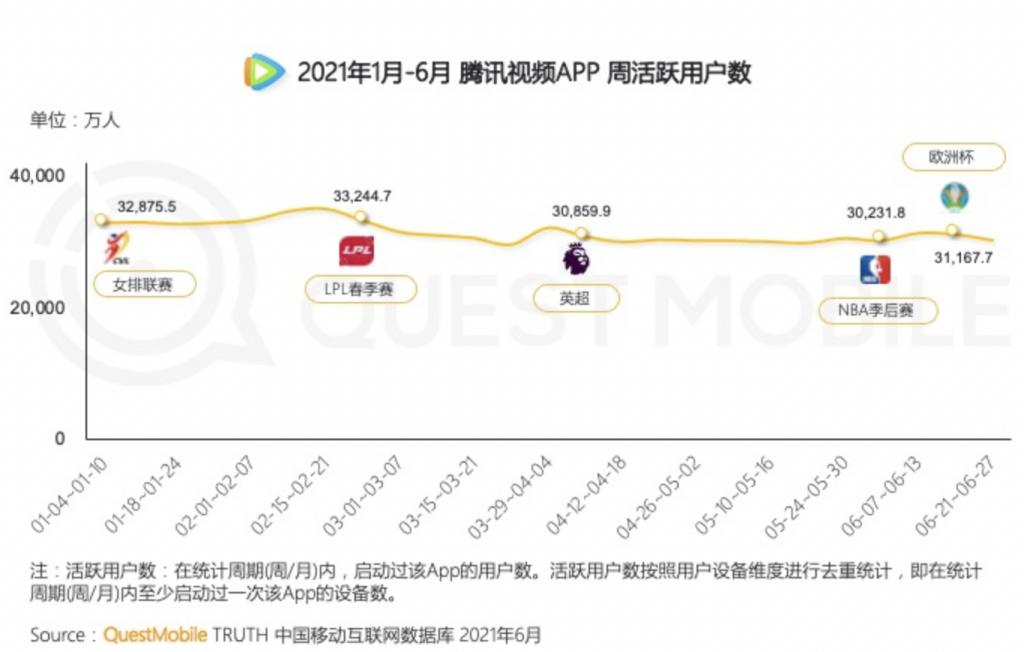 25亿买世界杯转播权(腾讯快手的奥运会版权，买了个寂寞？)