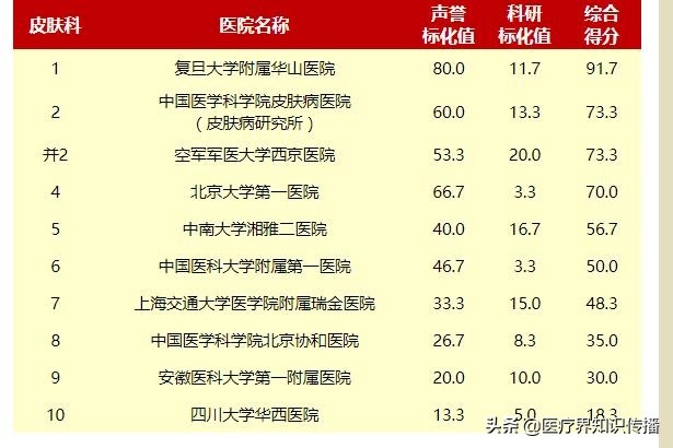 皮肤病最好医院（全国那家医院治疗皮肤病最好的病院）-第1张图片-华展网