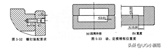 模架的基本加工项目及要求