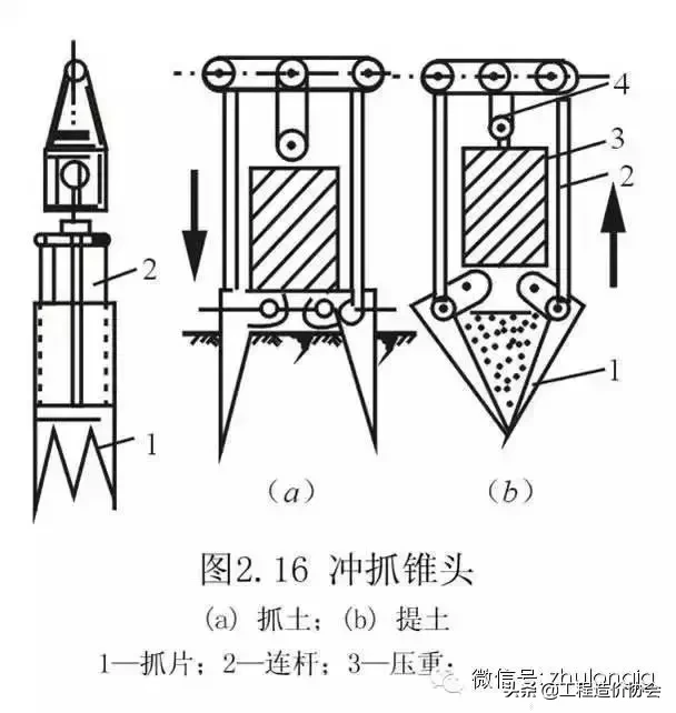 桩基础知识集锦，老师教的都没这么细！