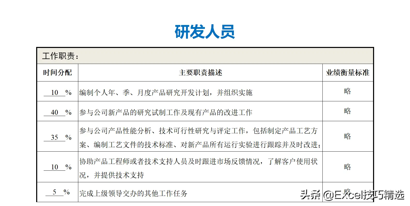 公司部门名称及部门职能（正规公司各个部门职责划分架构）