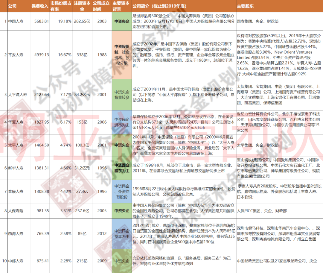 保险公司注册资本金,保险公司注册资本金排名榜