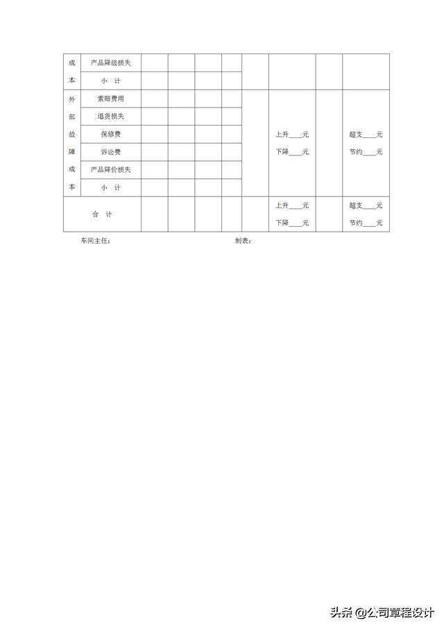 质量管理表格大全