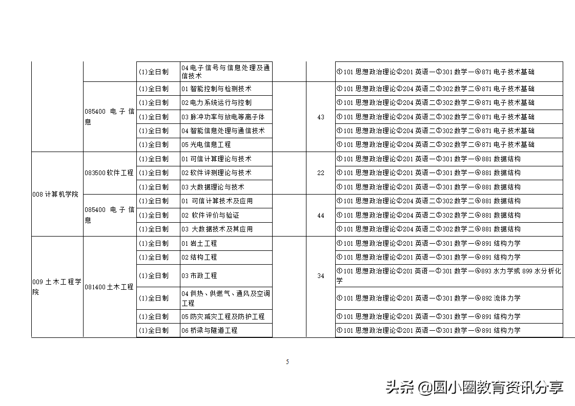 南华大学2021年硕士研究生目录一览表