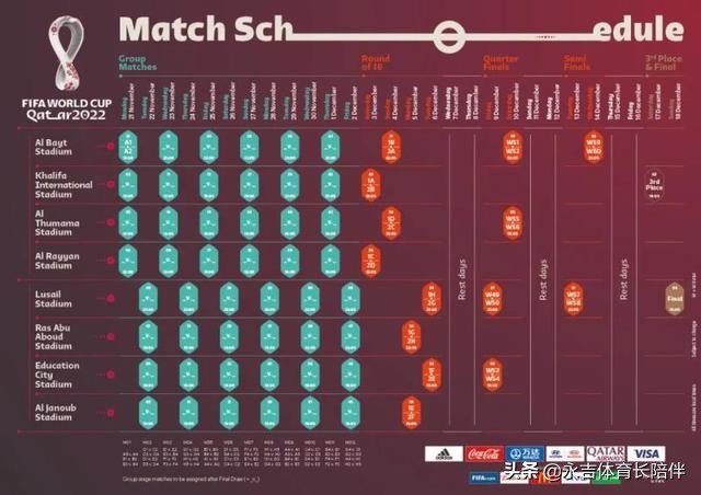 2020世界杯时差(卡塔尔世界杯时间确定！由于两个时差较小！球迷基本不用熬夜)