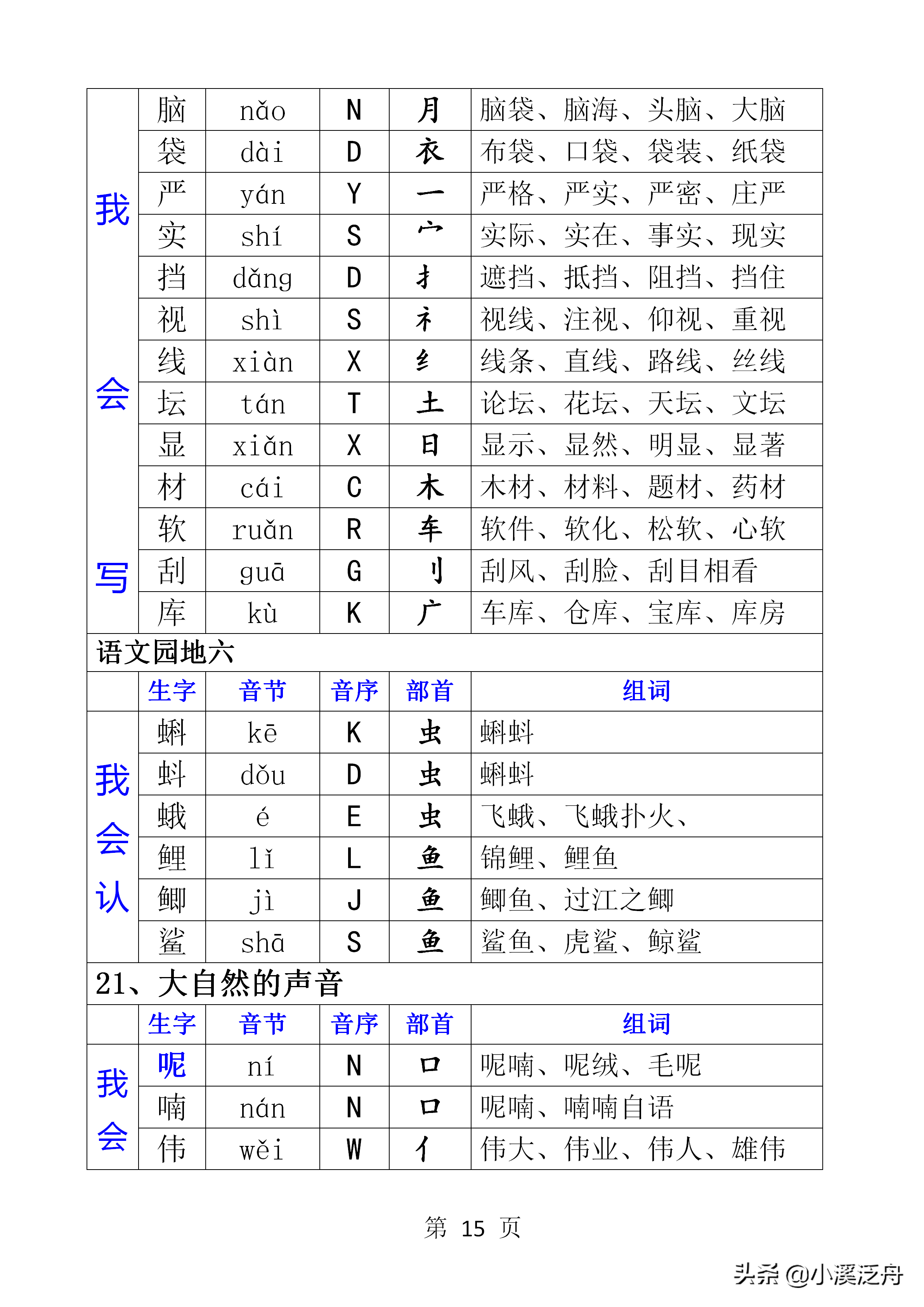 三下语文生字组词(部编版三年级上册 语文识字表、写字表组词)