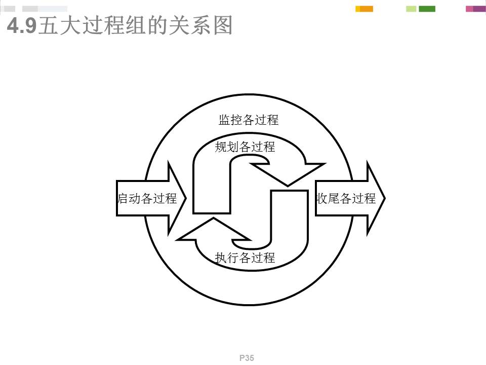 《PMP项目管理概念精讲》培训课件分享（258P）