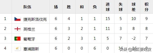 1996年英格兰欧洲杯的赛事比分(2020欧洲杯16强，历届欧洲杯战绩盘点——英格兰)