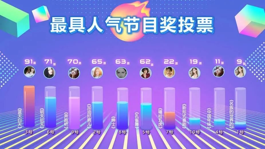 微信投票系统开发_微信投票小程序源码_微信投票小程序开发
