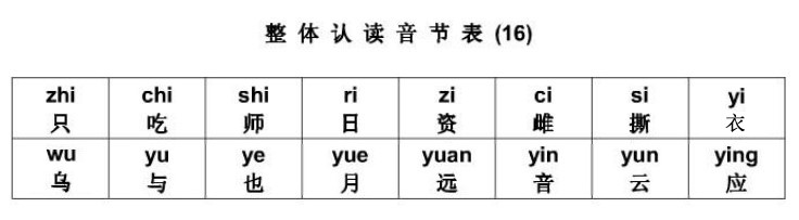 ui怎么标声调(一次性全掌握“汉语拼音”的拼、读、写)