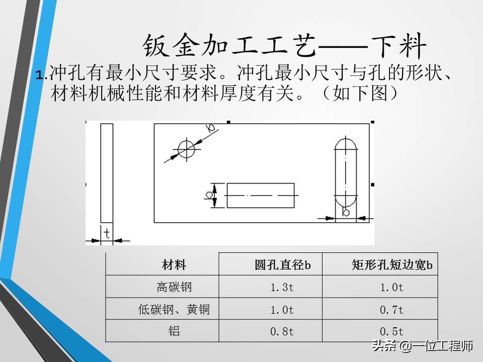 不清楚钣金加工工艺？没关系，一文59页内容介绍钣金加工相关内容