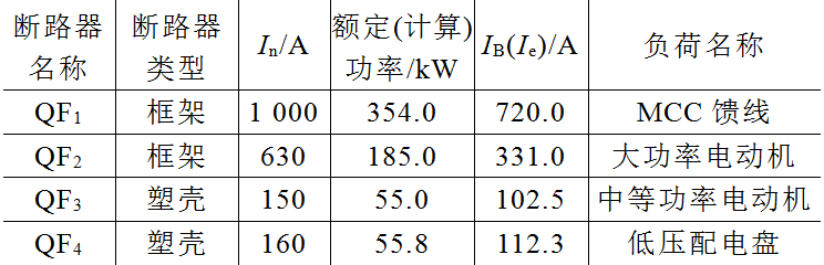 380V框架斷路器的保護整定分析與探討