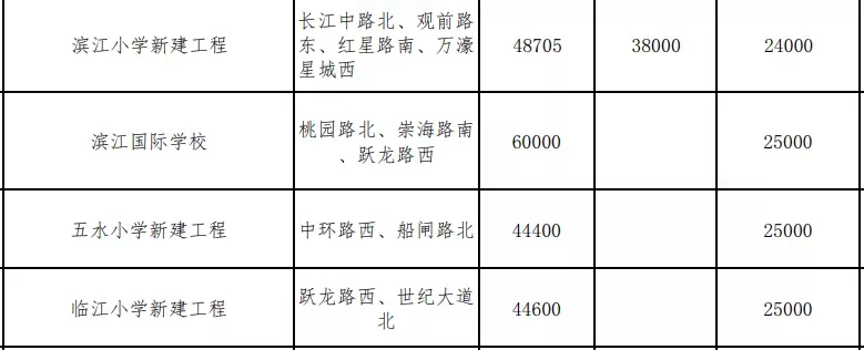 南通新增学校出炉！崇川14所！通州8所！海门7所