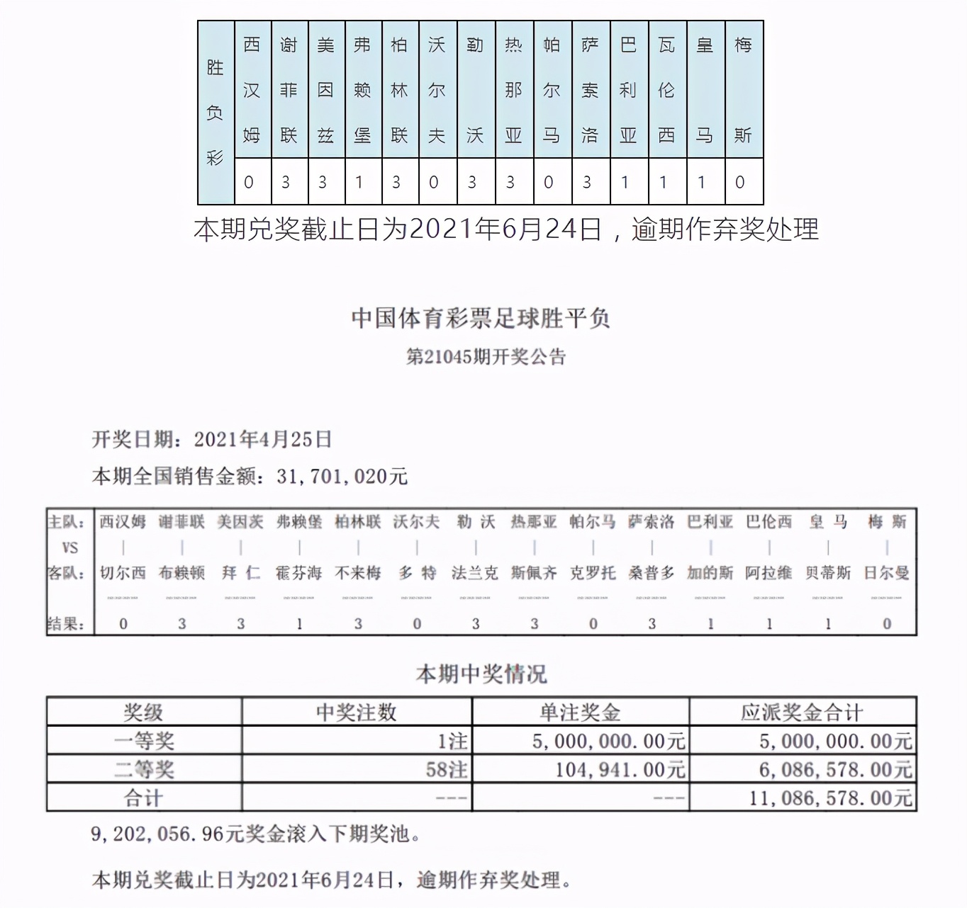 500足球比分完场版(拜仁爆9倍冷负 头奖开1注500万滚存920万)