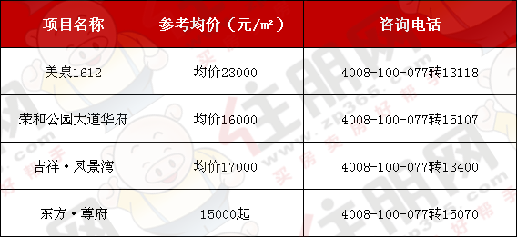 最贵25万/年，南宁10所顶级学校学费曝光，读完你能在南宁买3套房