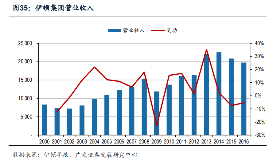 世界三大精密液压巨头：博世力士乐、伊顿、川崎重工的发展之道
