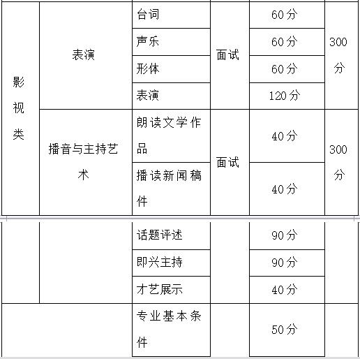 重庆｜2019重庆艺术类统考考试通知