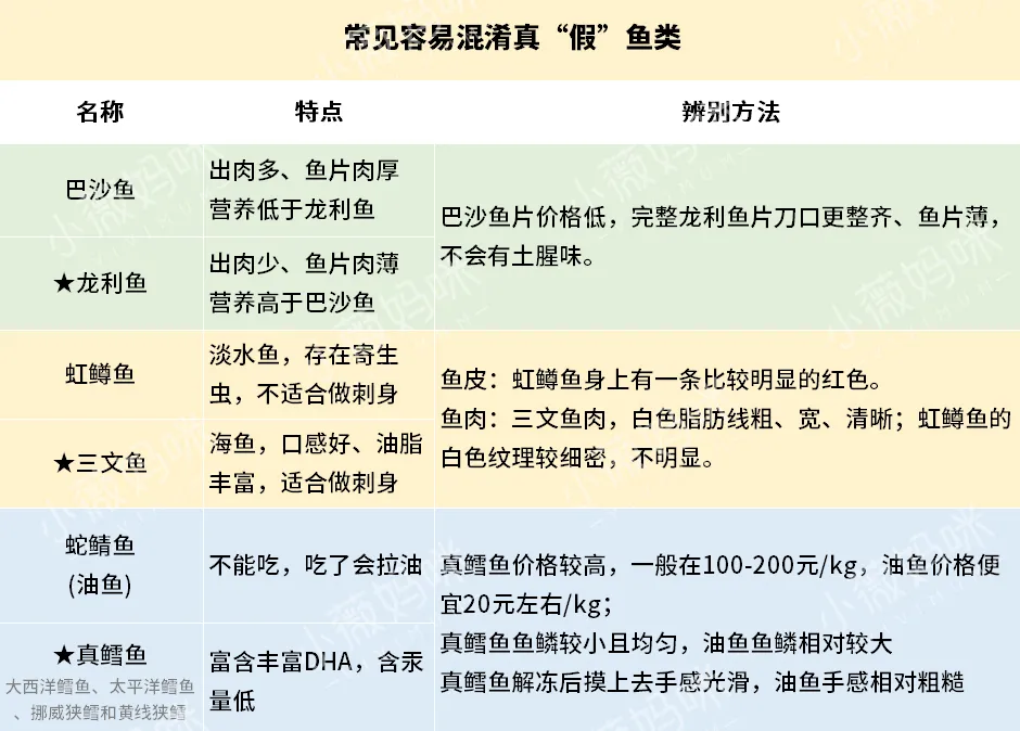 鱼是宝宝的「脑黄金」，怎么吃，吃多少？这么选宝宝越吃越聪明