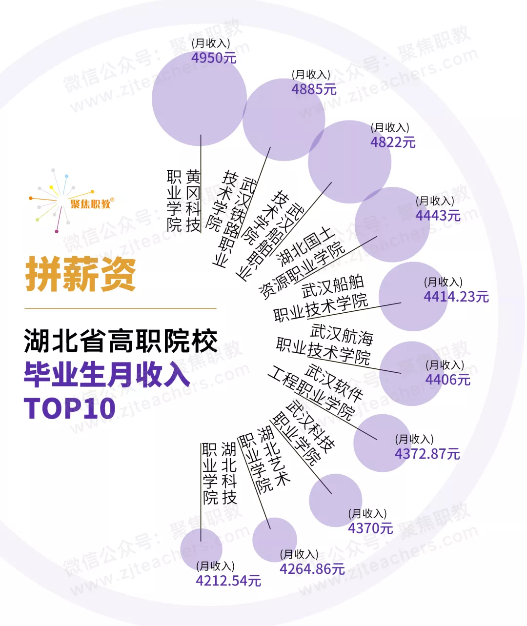湖 北 高 职 综 合 实 力 排 行 榜