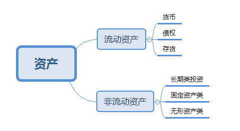 会计报表有哪些（财务报表概述）