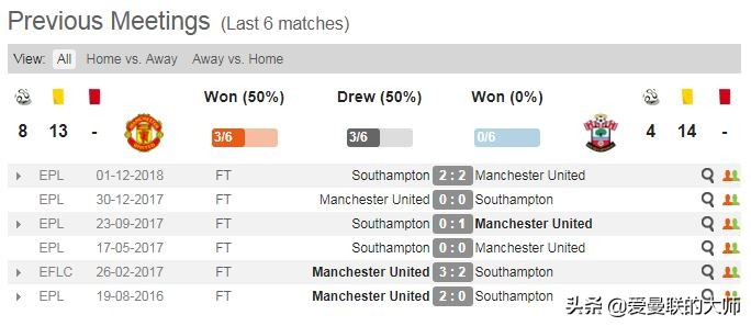 英超富勒姆vs南安普顿前瞻(英超曼联VS南安普顿赛事前瞻：如何以小代价赢得比赛备战下周欧冠)
