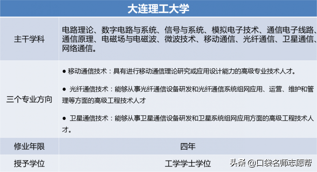 2020高考：网络工程专业的7大院校推荐，就业率几乎100%！