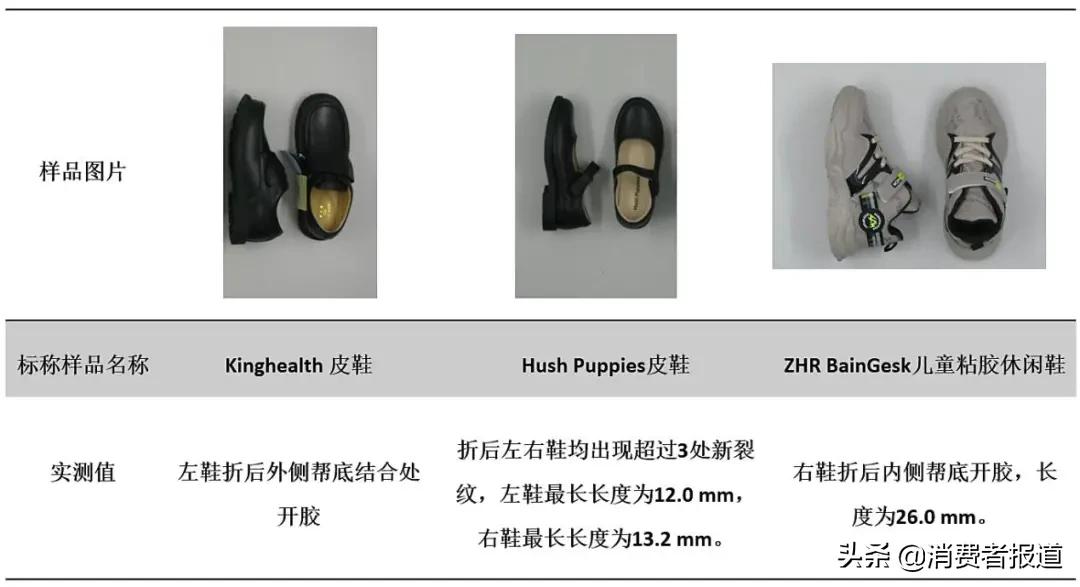 36款童鞋比較試驗：NIKE、回力、人本等綜合表現較好
