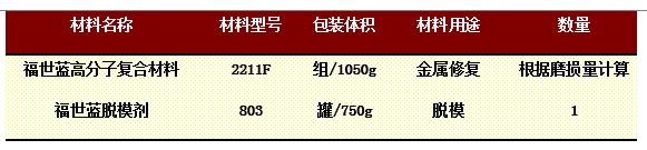 「水泥必读」辊压机轴承位磨损修复技术操作手册