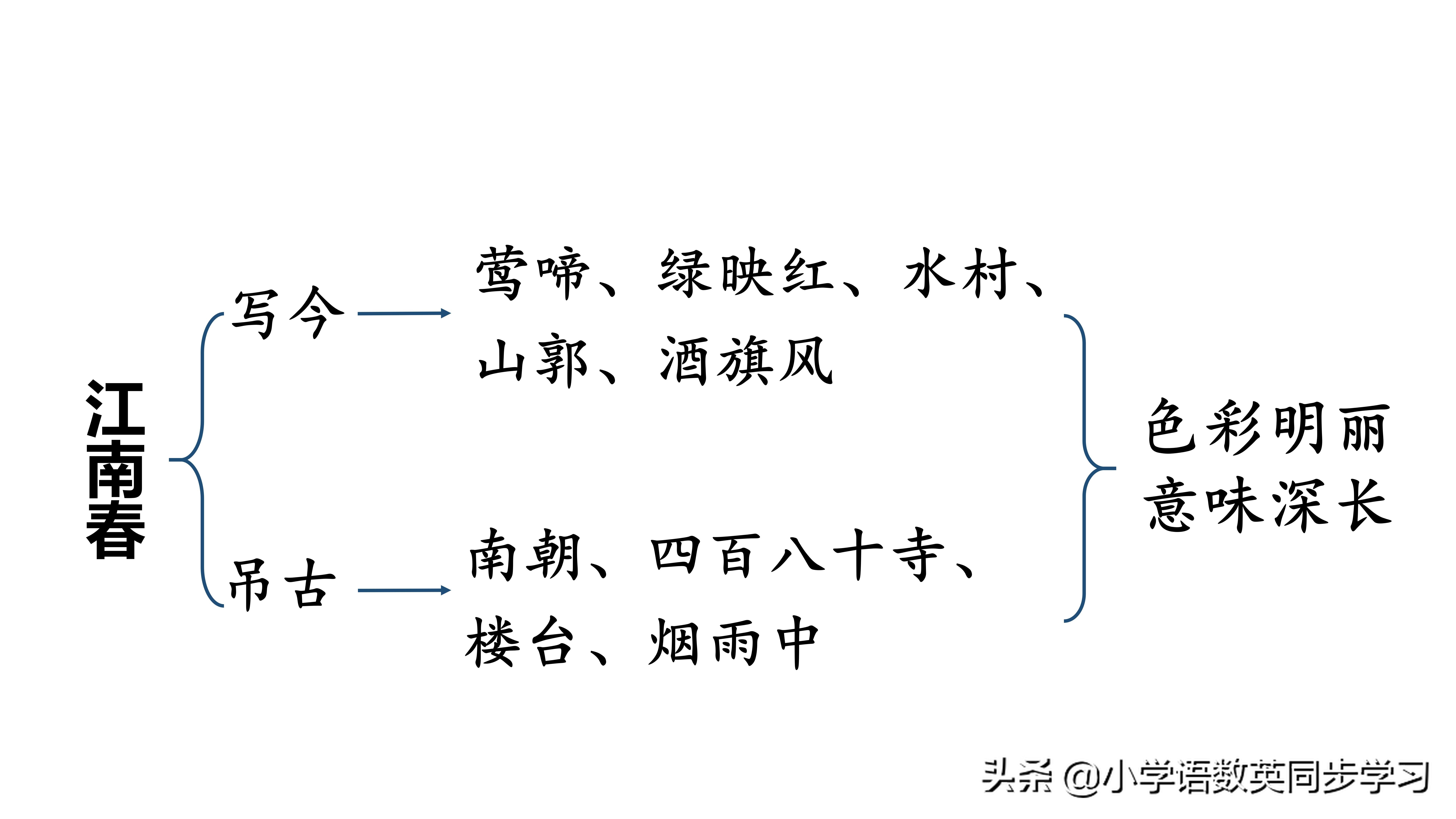 书湖阴先生壁笔记图片