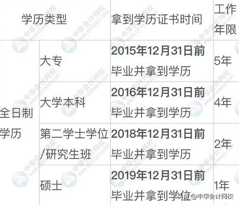 2020中级报名中：信息表千万别填错！填写及照片上传图文详解来了