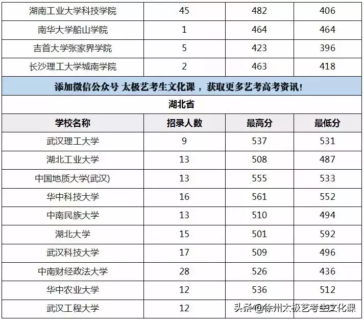 2019江苏高考：承认江苏美术统考成绩的高校名单及分数线！