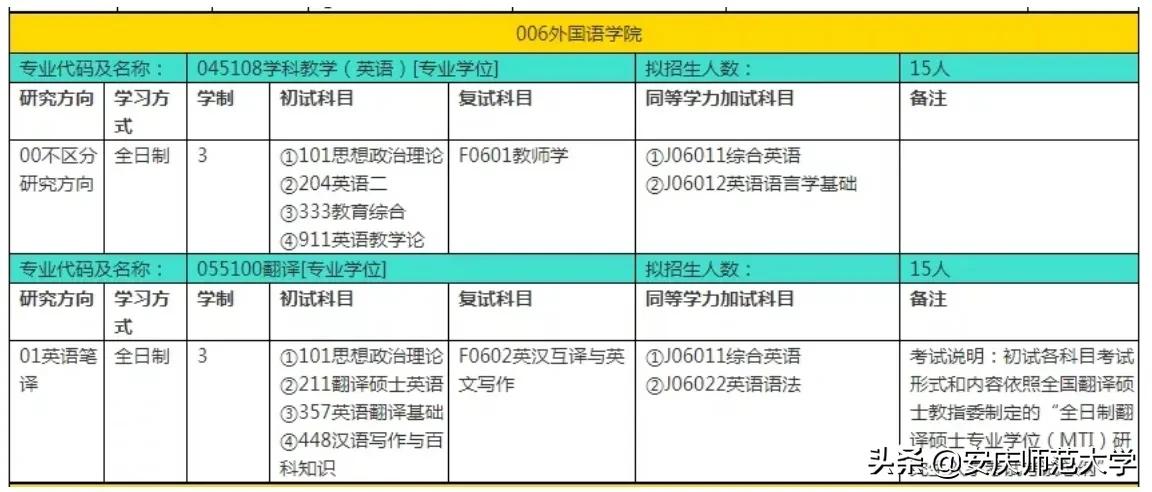 安庆师范大学2022年硕士研究生招生专业目录、参考书目……重磅来袭！