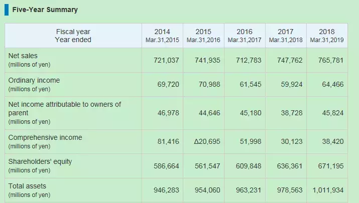 日本隐形冠军：靠卖拉链，年赚400亿，做到了世界第一