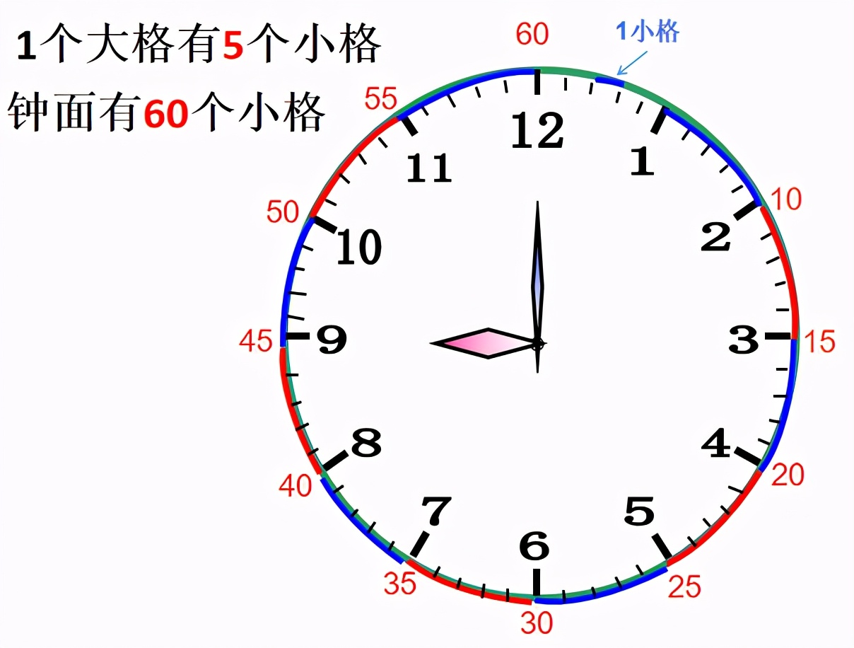 一天内钟表的时针与分针会重合多少次?