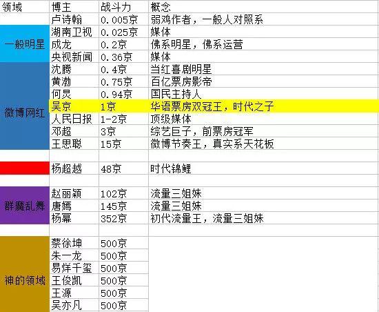 500个吴京，也比不上1个小鲜肉