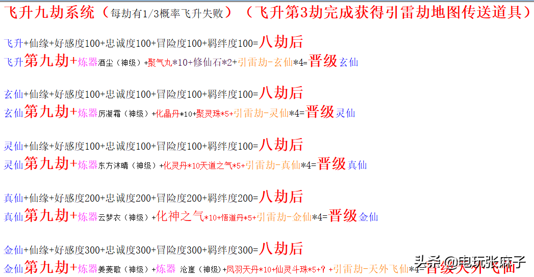 暗黑2宝日的传说战网新手攻略篇