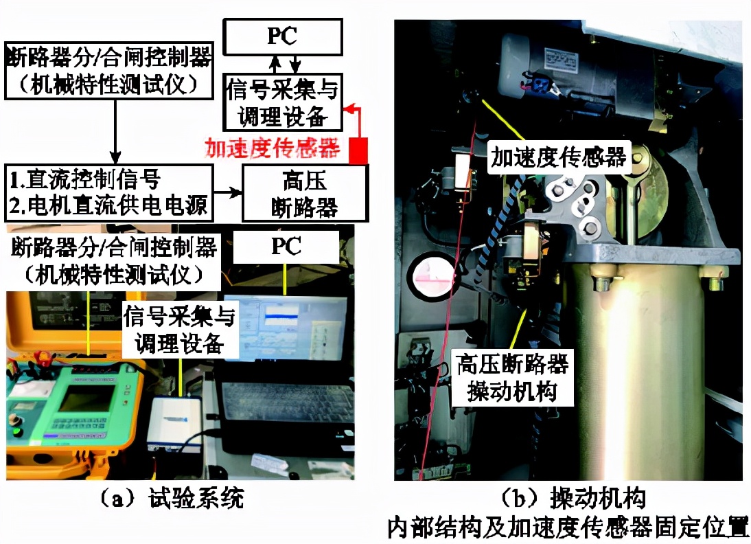 有效識別斷路器機械零部件故障程度的新思路