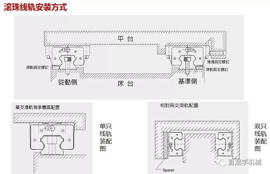 86页PPT，自动化非标设计各标准件选型知识