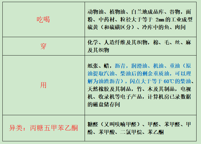 消防考试最强记忆口诀大放送合集1